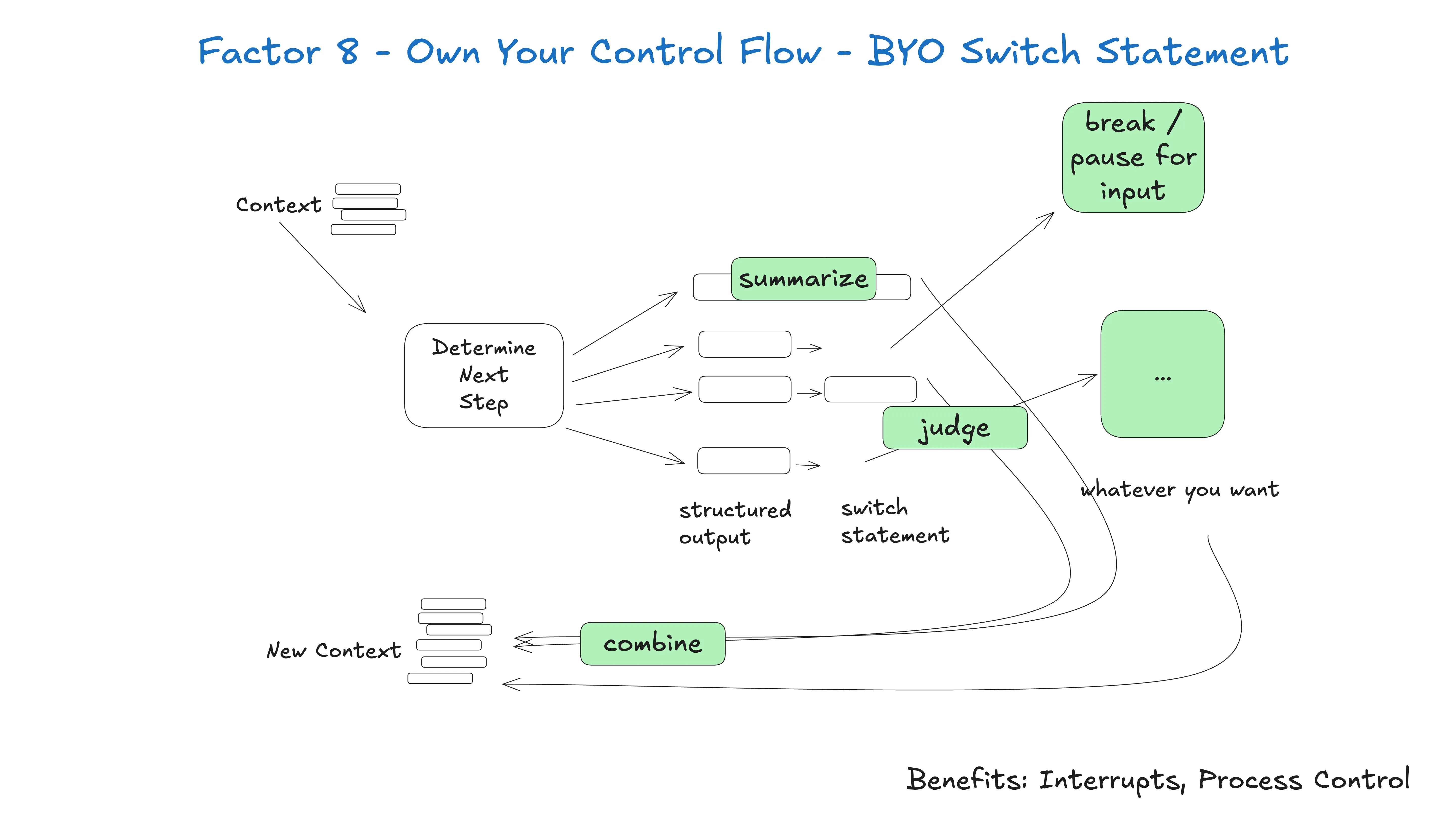 Factor 8: Own your control flow