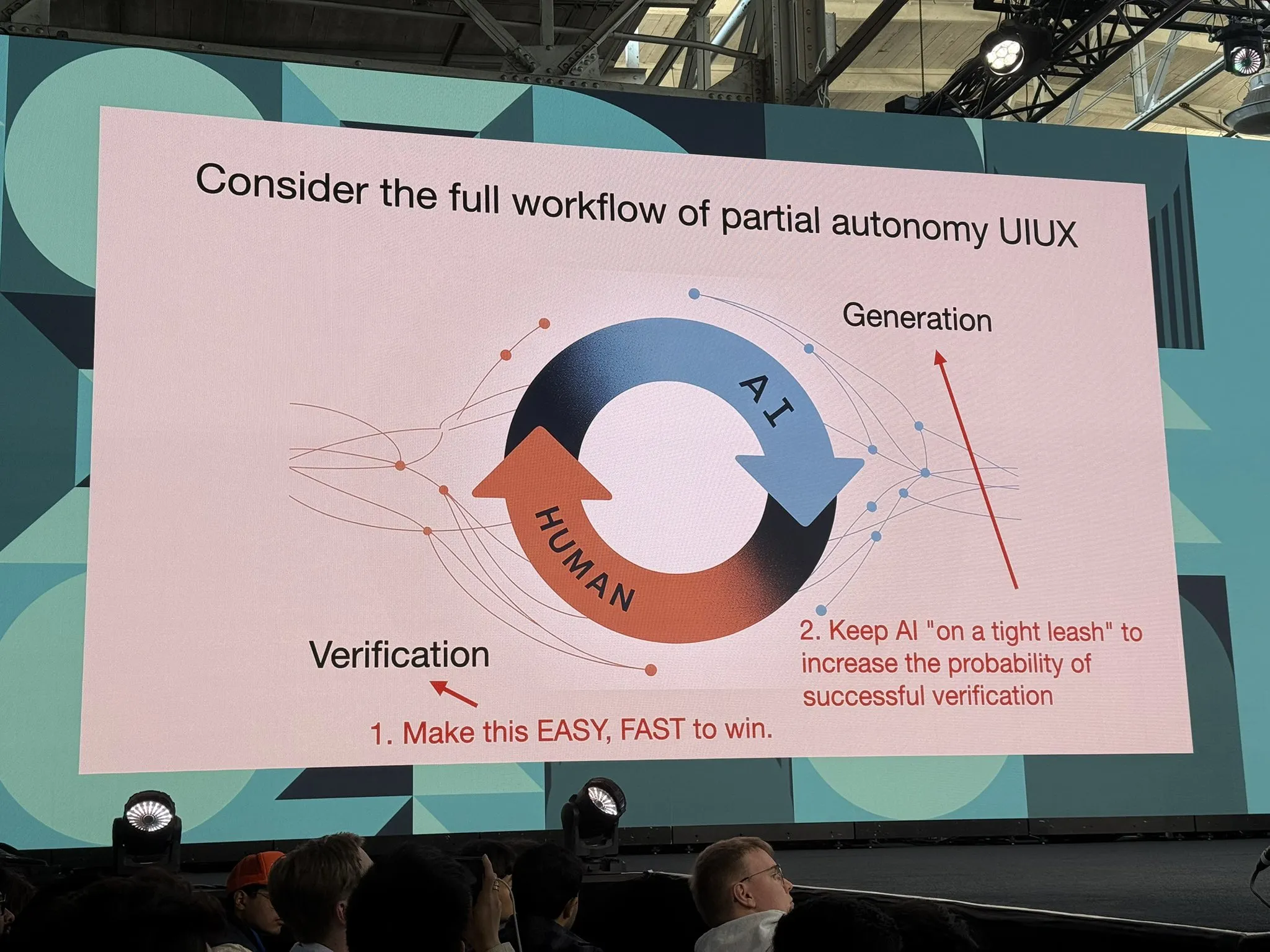 Generation-Verification Loop